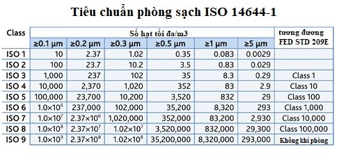 tieu-chuan-phong-sach